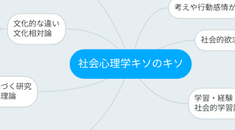 Mind Map: 社会心理学キソのキソ