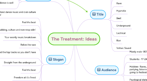 Mind Map: The Treatment: Ideas