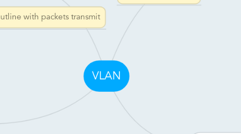 Mind Map: VLAN
