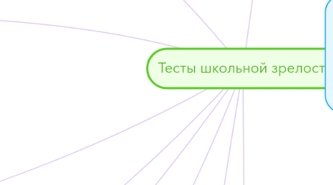 Mind Map: Тесты школьной зрелости