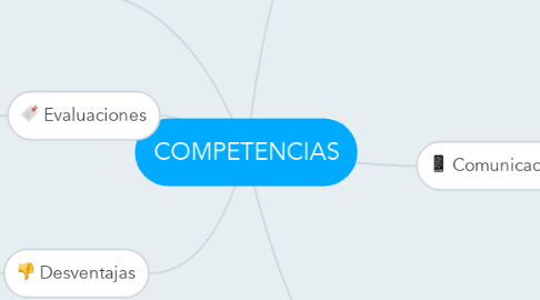 Mind Map: COMPETENCIAS