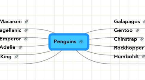 Mind Map: Penguins