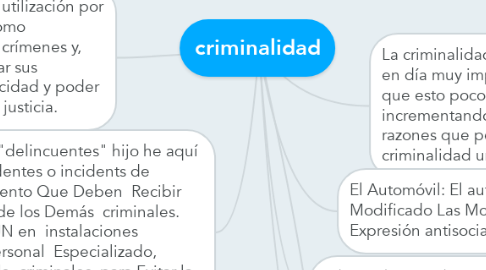Mind Map: criminalidad