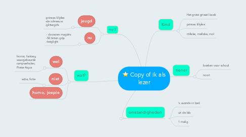 Mind Map: Copy of Ik als lezer
