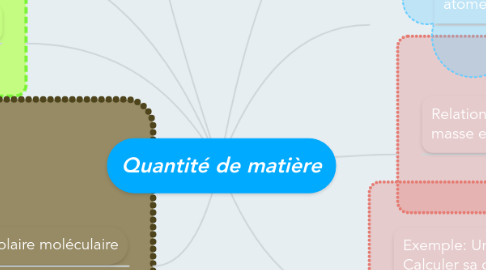 Mind Map: Quantité de matière