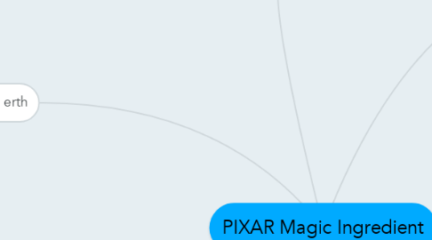 Mind Map: PIXAR Magic Ingredient