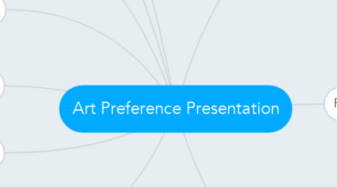 Mind Map: Art Preference Presentation