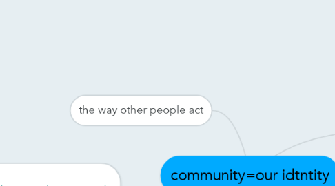 Mind Map: community=our idtntity
