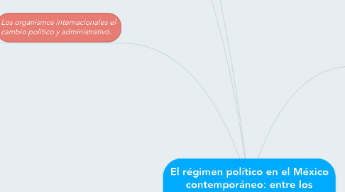 Mind Map: El régimen político en el México contemporáneo: entre los cambios y reformas.