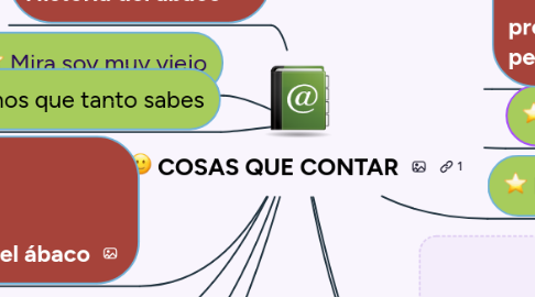 Mind Map: COSAS QUE CONTAR