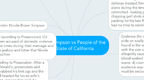 Mind Map: OJ Simpson vs People of the State of California