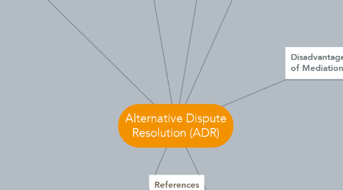 Mind Map: Alternative Dispute Resolution (ADR)