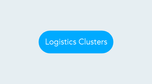 Mind Map: Logistics Clusters