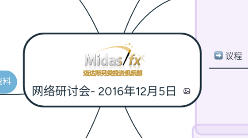 Mind Map: 网络研讨会- 2016年12月5日