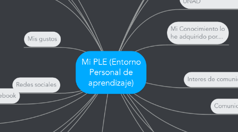 Mind Map: Mi PLE (Entorno Personal de aprendizaje)
