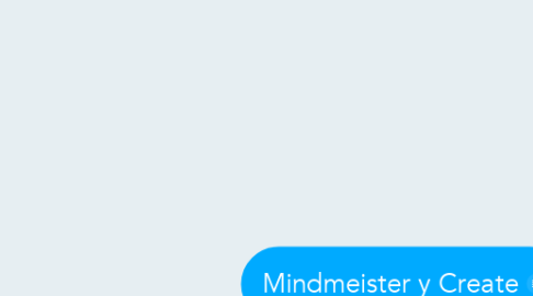 Mind Map: Mindmeister y Create