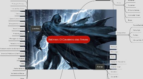 Mind Map: Batman: O Cavaleiro das Trevas