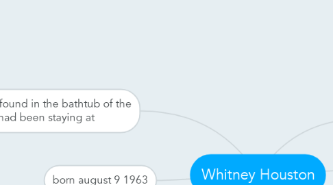 Mind Map: Whitney Houston