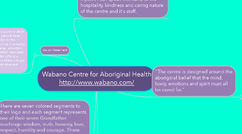 Mind Map: Wabano Centre for Aboriginal Health http://www.wabano.com/