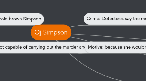 Mind Map: Oj Simpson