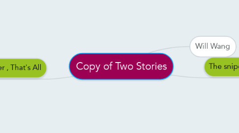 Mind Map: Copy of Two Stories
