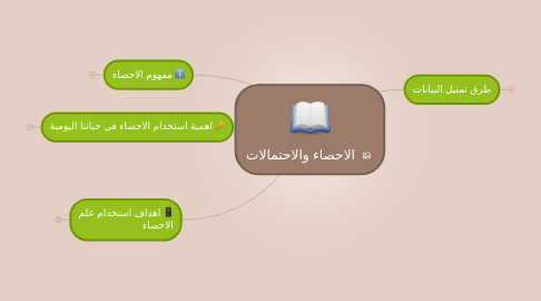 Mind Map: الاحصاء والاحتمالات