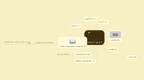 Mind Map: فروع الرياضيات