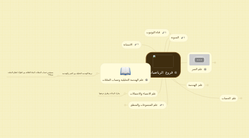 Mind Map: فروع  الرياضيات