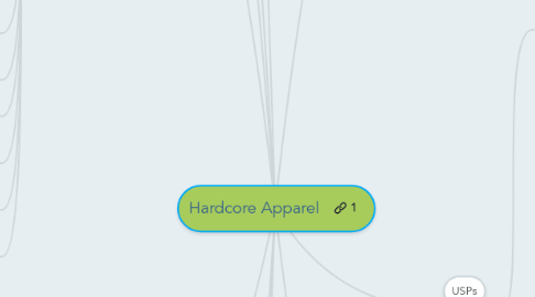 Mind Map: Hardcore Apparel