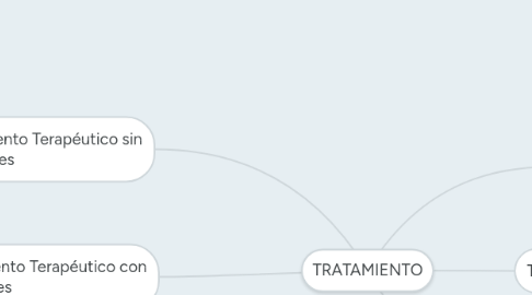 Mind Map: TRATAMIENTO