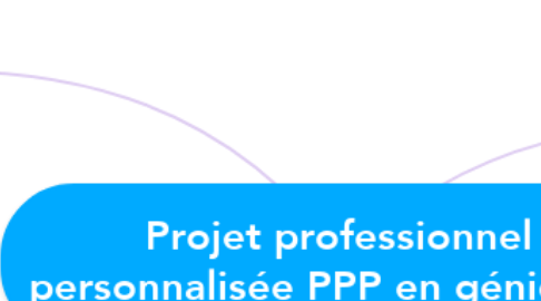 Mind Map: Projet professionnel personnalisée PPP en génie civil