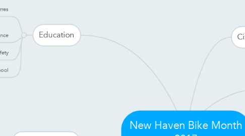 Mind Map: New Haven Bike Month 2017