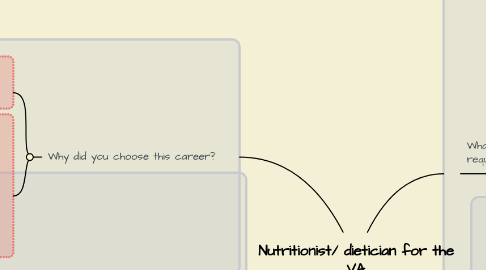 Mind Map: Nutritionist/ dietician for the VA