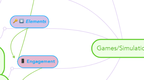 Mind Map: Games/Simulations