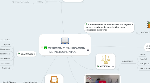 Mind Map: MEDICION Y CALIBRACION DE INSTRUMENTOS