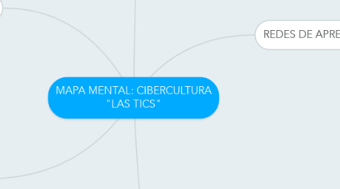 Mind Map: MAPA MENTAL: CIBERCULTURA "LAS TICS"