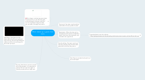 Mind Map: What makes up a good cheer team.