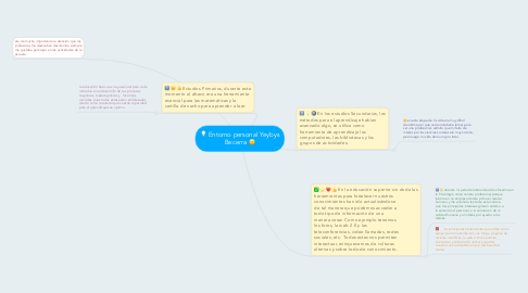 Mind Map: Entorno personal Yeybys Becerra :)