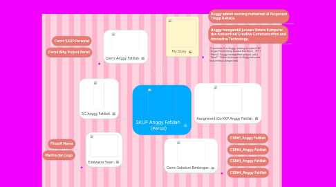 Mind Map: SKUP Anggy Fatillah  (Pensil)