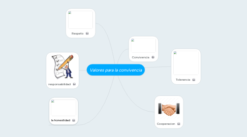 Mind Map: Valores para la convivencia