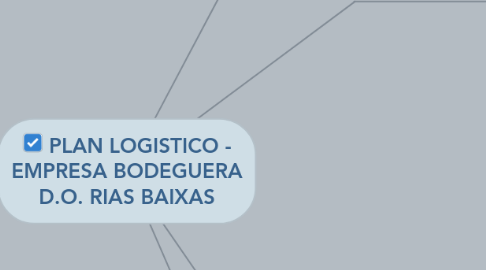 Mind Map: PLAN LOGISTICO - EMPRESA BODEGUERA D.O. RIAS BAIXAS