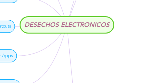 Mind Map: DESECHOS ELECTRONICOS