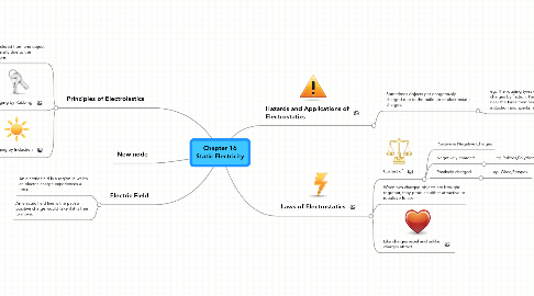Mind Map: Chapter 16 Static Electricity