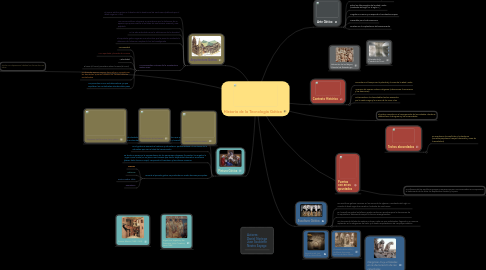 Mind Map: Historia de la Tecnologia Gótica