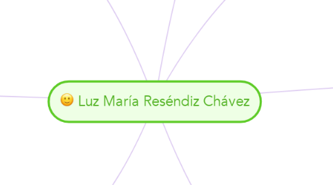 Mind Map: Luz María Reséndiz Chávez