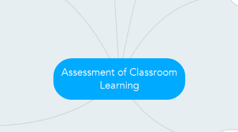 Mind Map: Assessment of Classroom Learning