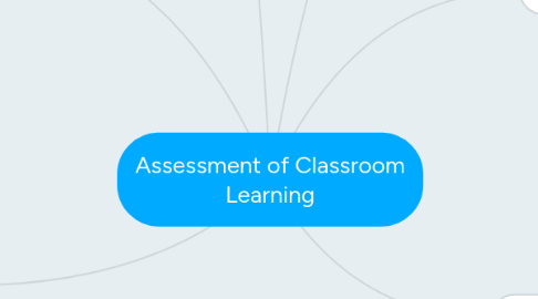 Mind Map: Assessment of Classroom Learning