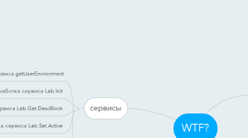 Mind Map: WTF?