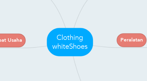 Mind Map: Clothing whiteShoes
