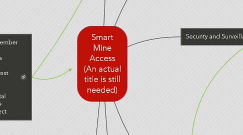 Mind Map: Smart Mine Access (An actual title is still needed)